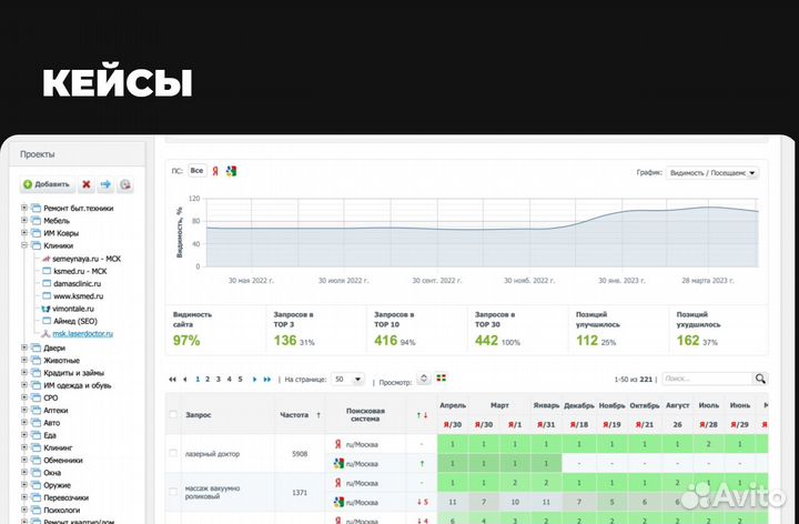 Создание сайтов / Продвижение сайтов