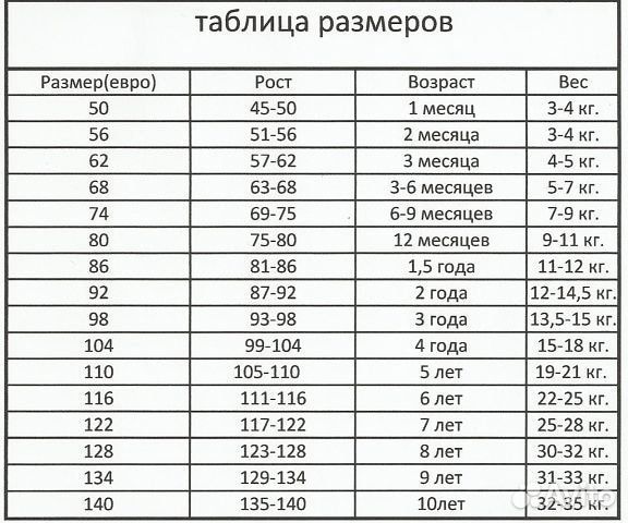 Подарочный набор для новорожденного