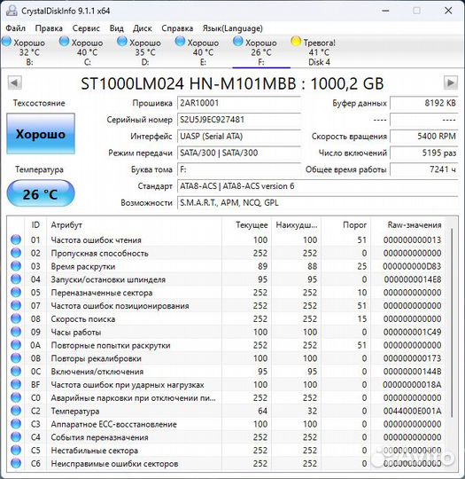 Жесткие диски (HDD) для ноутбука