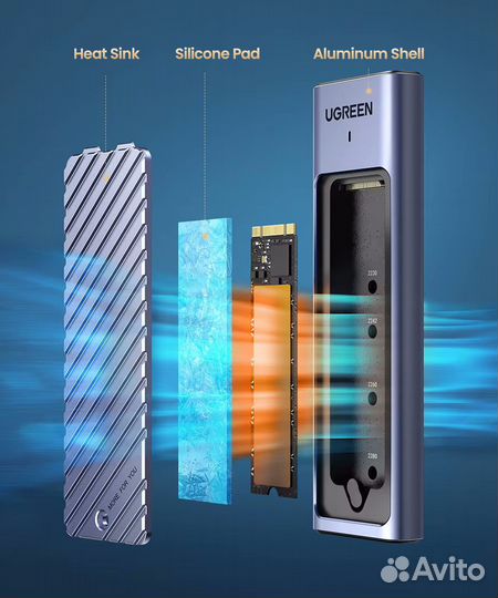 Внешний box бокс Ugreen корпус SSD m.2 nvme SATA