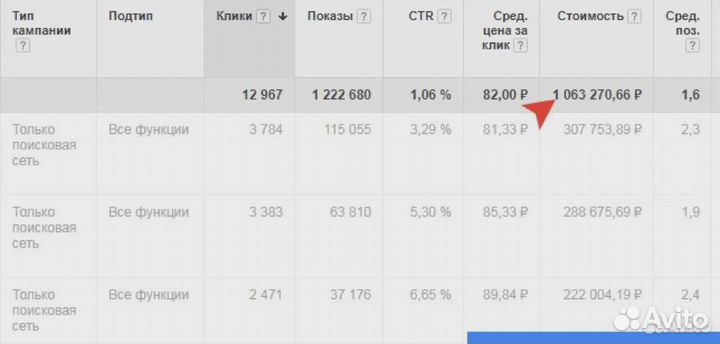 Продвижение сайта в топ Яндекс.Директ SEO & PPC