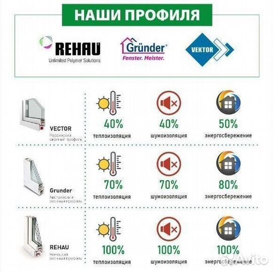 Пвх окна и двери,лоджии с завода от производителя