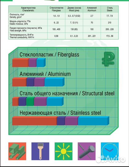 Стеклопластиковый профиль ГОСТ