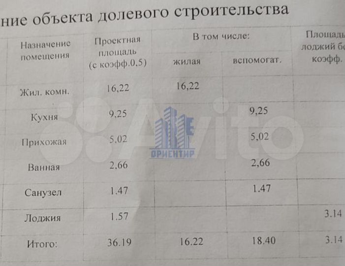 1-к. квартира, 36,2 м², 2/7 эт.