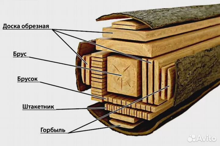 Доска, калиброванная, сухая,строганная 45х145х3мав