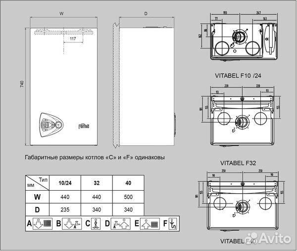 Настенный газовый котел Ferroli Vitabel C 24