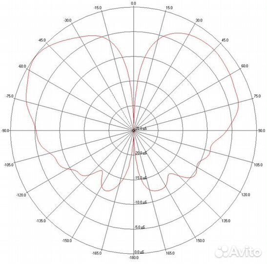 Антенна всенаправленная 400 - 6000 мгц