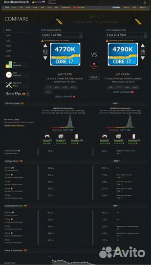 I7 4770k LGA 1150