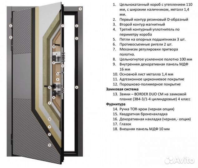 Железная дверь