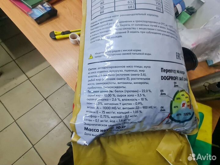 Сухой корм для собак