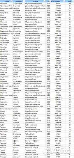 Набор иностранных монет 2002 года (68 штук), обмен