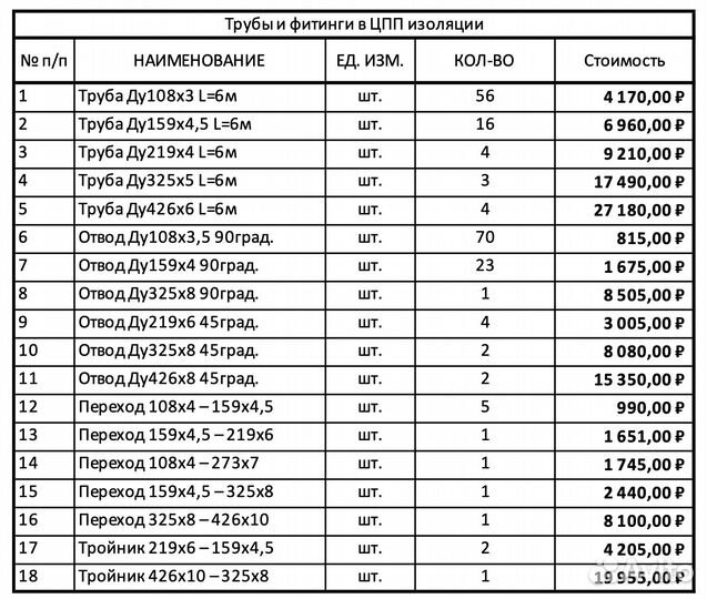 Трубы и фитинги в цпп изоляции