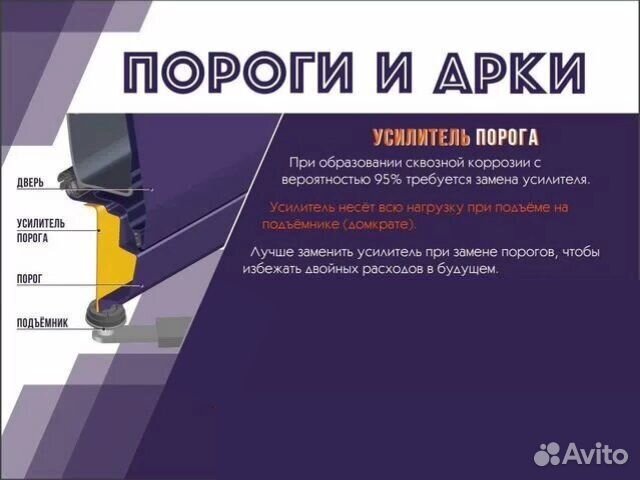 Пороги оцинкованные LADA Kalina Универсал