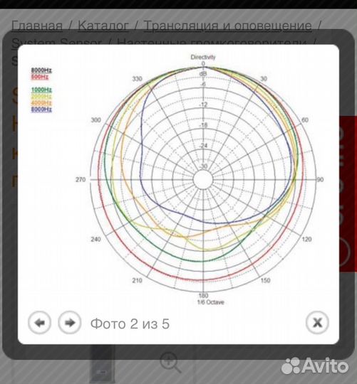 Акустические колонны sestem sensor