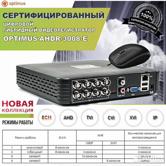 Видеорегистратор Optimus ahdr-3008E-1V гибридный