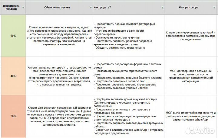 Анализ звонков менеджеров по продажам