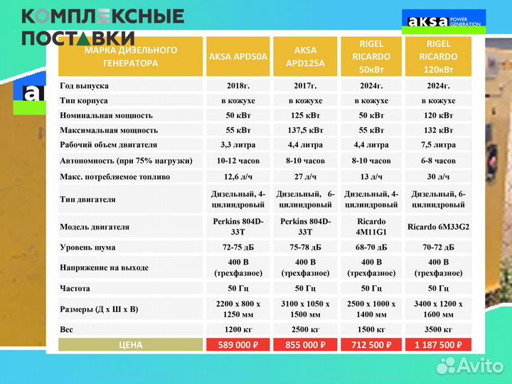 Генератор Aksa 40 кВт бу – Высокая мощность