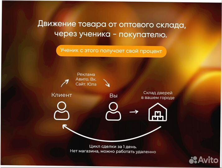 Готовый бизнес под ключ 1 6 2 6