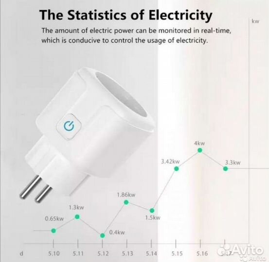 Умная розетка 16А и 20А