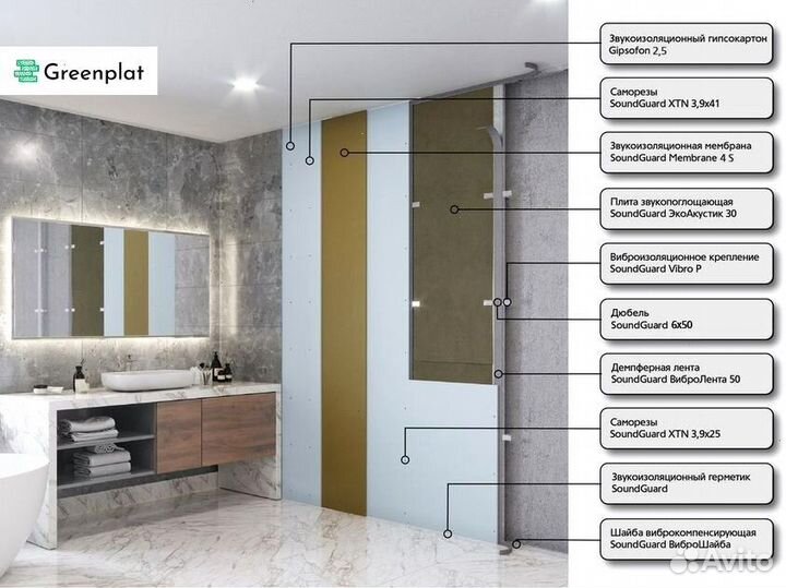 Звукоизоляция для стен. Готовое решение