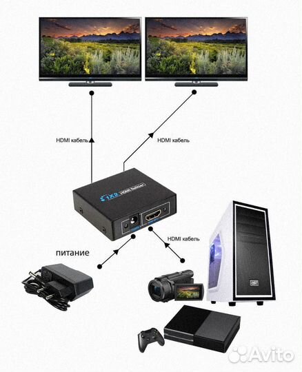 Разветвитель hdmi ) 2hdmi 5-872-2 H137