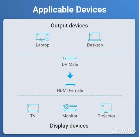 Переходник displayport hdmi