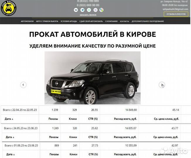 Настройка продвижение Яндекс директ