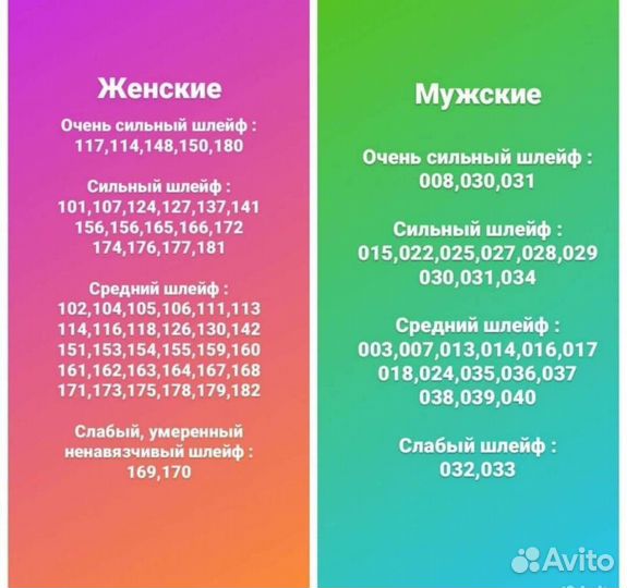 Аромадегустация парфюма