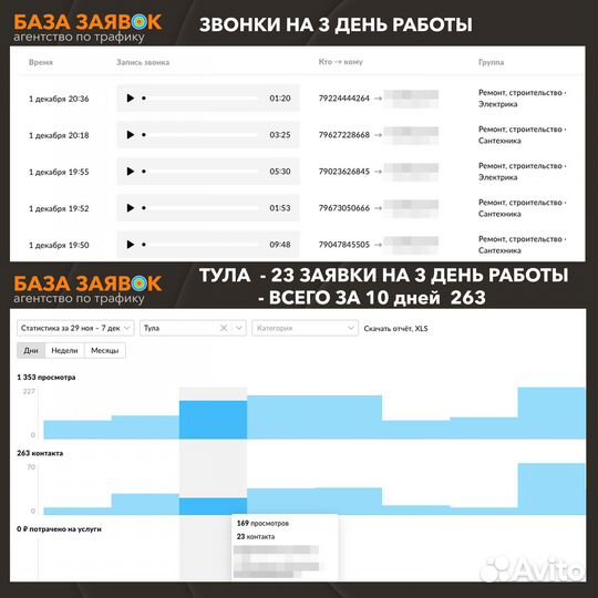 Авитолог / лиды / заявки / Заявки на услуги