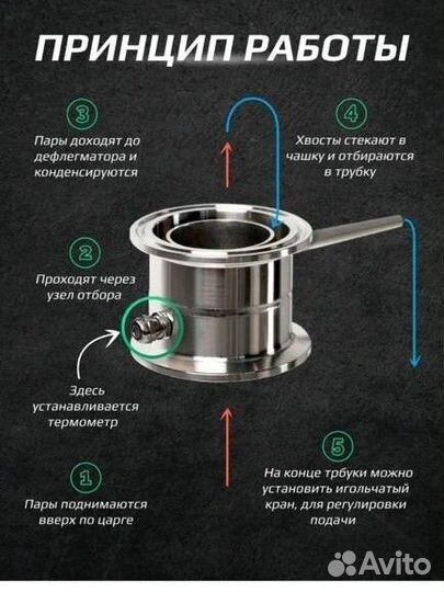 Узел отбора хвостов 2