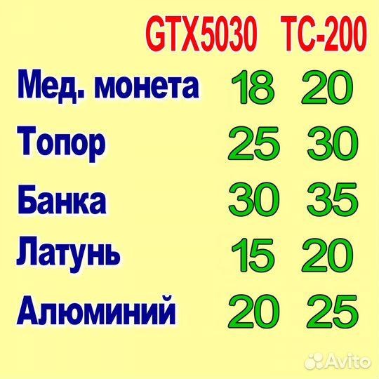 Металлоискатель TC-200 с увеличенной глубиной