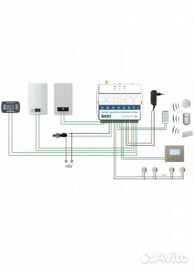 Система удаленного управления котлом baxi Connect+