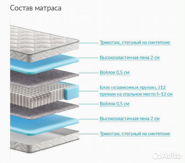 Матрас 140х200 Askona Balance Lux