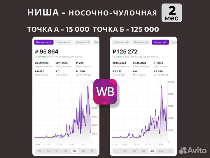 Обучение инфографики для маркетплейсов\ Дизайн