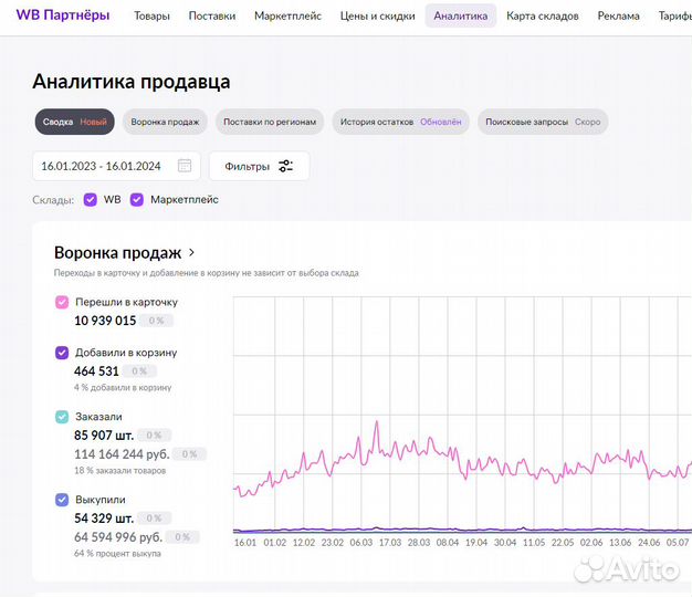 Инвестиции в прибыльный бизнес 110 годовых