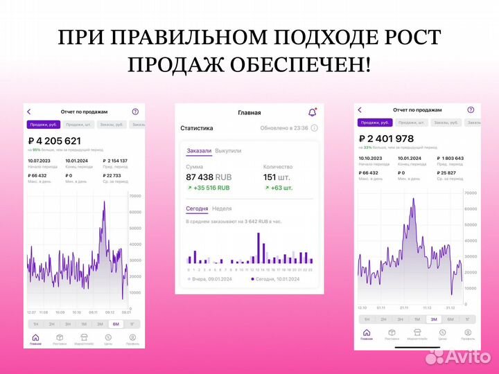 Ведение магазина на Wildberries