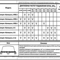 Купольный подавитель дронов Капюшон