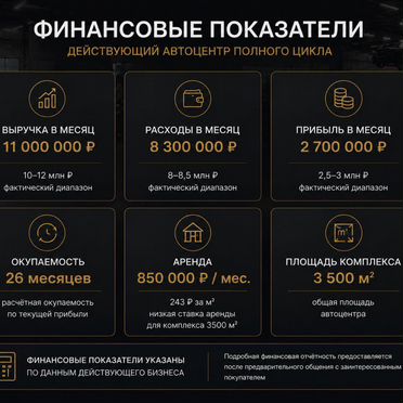 Автоцентр полного цикла 3500 м². Готовый бизнес