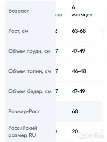 Детская одежда пакетом. Комбинезоны 62р, 68р