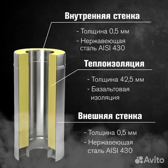 Сэндвич-труба Нерж+Нерж (aisi 430/0,5мм) L-0,5м