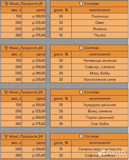 Корм для попугаев. Зерносмесь