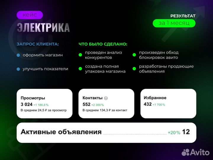 Авитолог / Услуги Авитолога / Гарантия результата