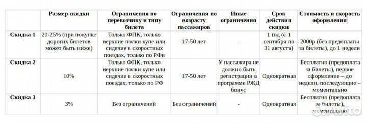 Ржд скидка до 25 процентов на 1 год