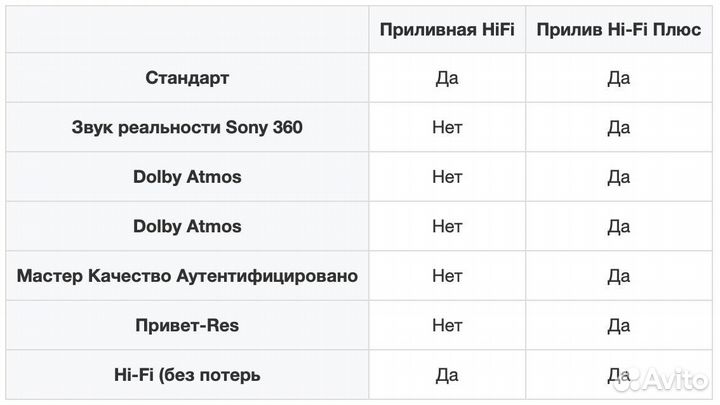 Tidal Hi Fi Plus год Америка, продление