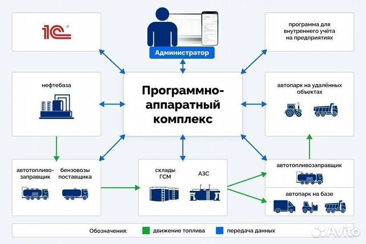 Топливораздаточная колонка нева А682