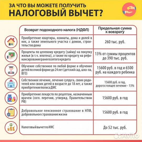 Декларация 3 ндфл