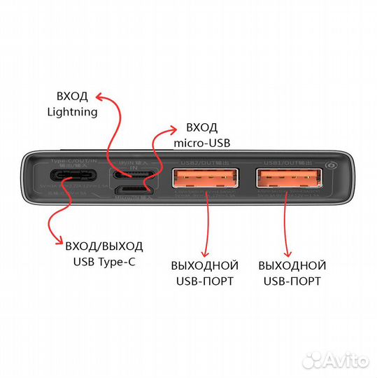 Внешний Power Bank Baseus Adaman 10000Mah 22.5W