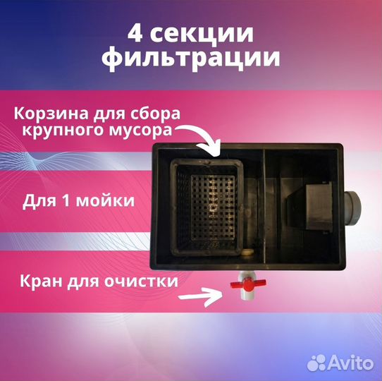 Жироуловитель под мойку, Пифагор 0,3-20 усиленный