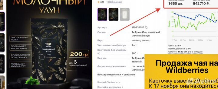 Кофейная станция с прибылью 50тр