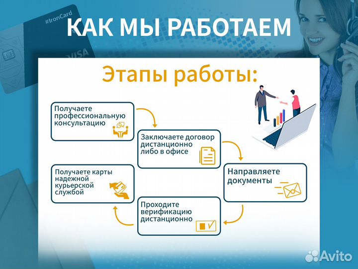 Банковская карта зарубежного банка